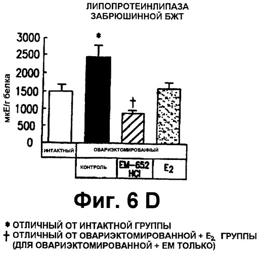 Способы лечения и/или подавления прироста массы (патент 2327461)