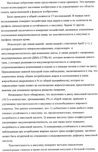 Способ и композиция для улучшения с помощью питания регуляции глюкозы и действия инсулина (патент 2421076)