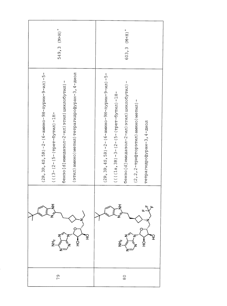 Замещенные пуриновые и 7-деазапуриновые соединения (патент 2606514)