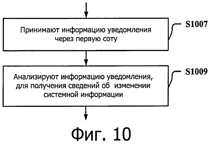 Система передачи данных для поддержки объединения несущих и способ и устройство для обновления ее системной информации (патент 2543969)