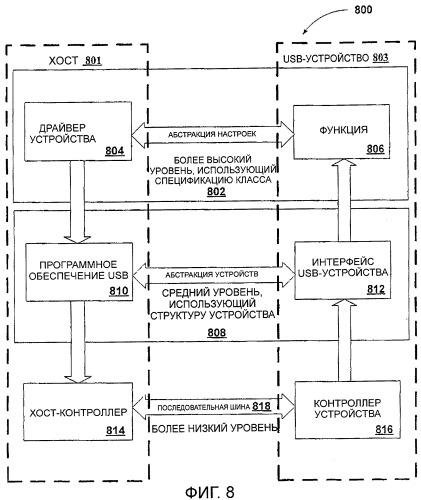 Протокол usb-устройства для игровой машины (патент 2347275)