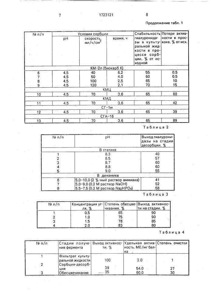 Способ получения гиалуронидазы (патент 1723121)