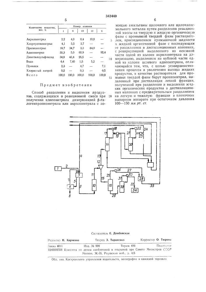 Способ разделения и выделения продуктов, (патент 343440)