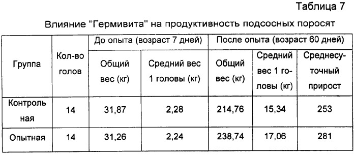 Кормовая добавка и способ кормления свиней с использованием данной добавки (патент 2305413)