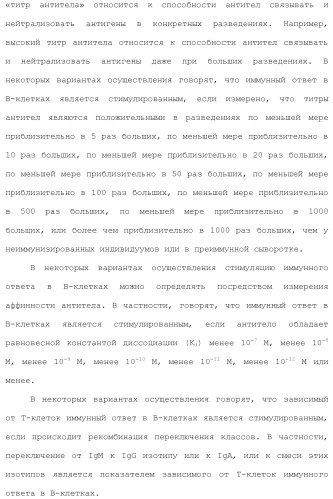 Включение адъюванта в иммунонанотерапевтические средства (патент 2496517)