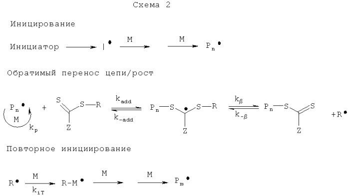 Акриловые полимеры с контролируемым расположением функциональных групп (патент 2514749)