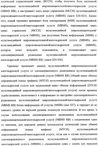 Способ передачи управляющего сигнала для данных мультимедийных широковещательных/многоадресных услуг (mbms) в системе беспроводной подвижной связи (патент 2307467)