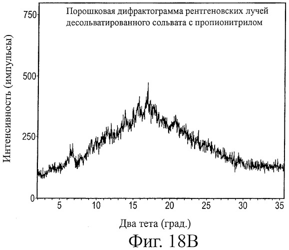 Кристаллические формы аналогов рапамицина (патент 2482119)