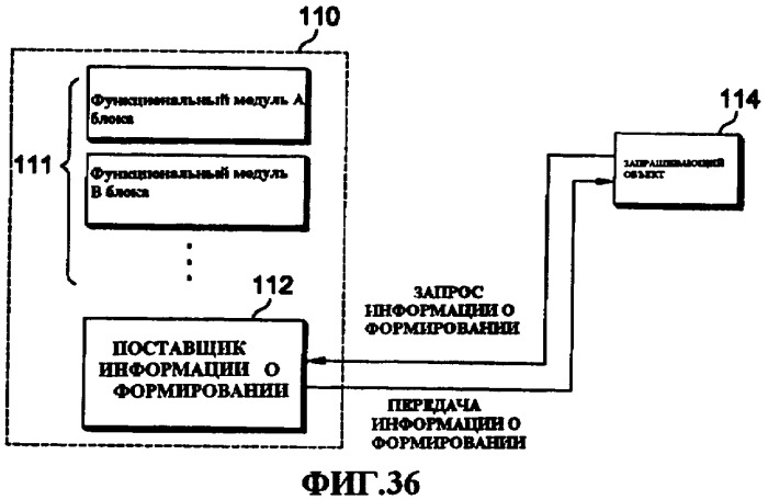 Способ управления передачей данных, способ управления передачей информационного содержания, способ приобретения информации об обработке информационного содержания и система передачи информационного содержания (патент 2408150)