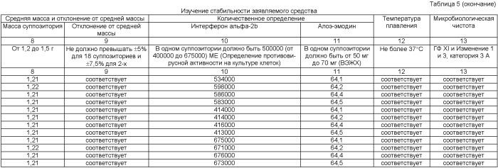 Полифункциональное комбинированное лекарственное средство для коррекции иммунодефицитных состояний и лечения тяжелых инфекционно-воспалительных заболеваний (патент 2491087)