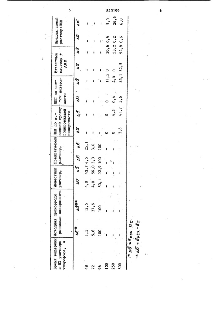 Раствор для фосфатирования алюминияи его сплавов (патент 840199)