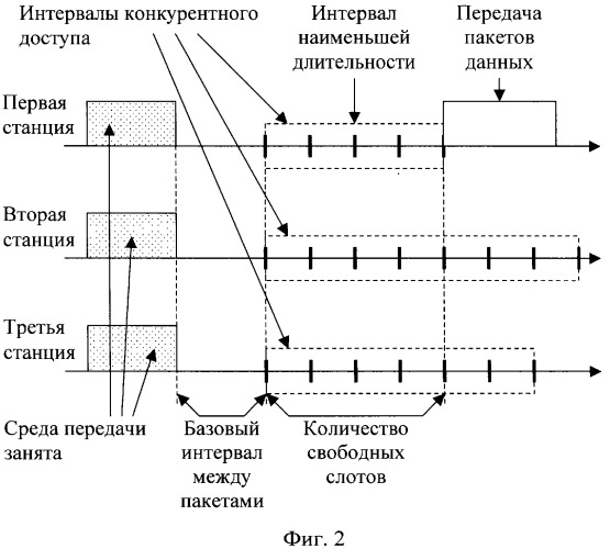 Способ передачи обслуживания мобильной станции между беспроводной сетью передачи данных по стандарту ieee 802.11b и беспроводной сетью передачи данных по стандарту ieee 802.16 (варианты) (патент 2321172)