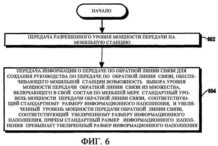 Устройство, система и способ управления обменом информацией по обратной линии связи (патент 2368078)