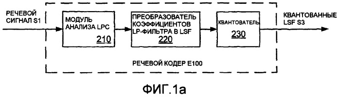 Способ и устройство для векторного квантования спектрального представления огибающей (патент 2387025)