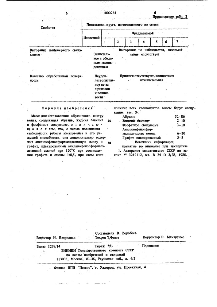 Масса для изготовления абразивного инструмента (патент 1000254)