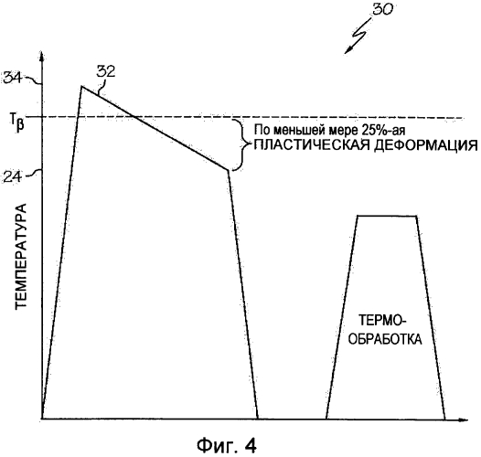 Получение высокопрочного титана (патент 2566113)