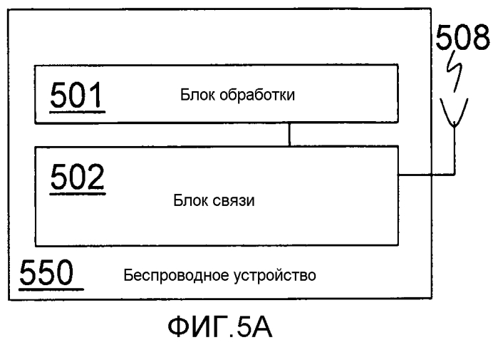 Узлы и способы для разрешения измерений, выполняемых беспроводным устройством (патент 2575115)