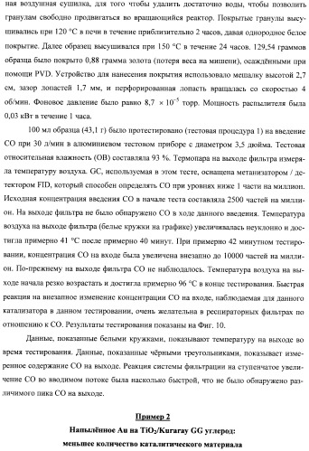 Гетерогенная композитная углеродистая каталитическая система и способ, использующий каталитически активное золото (патент 2372985)