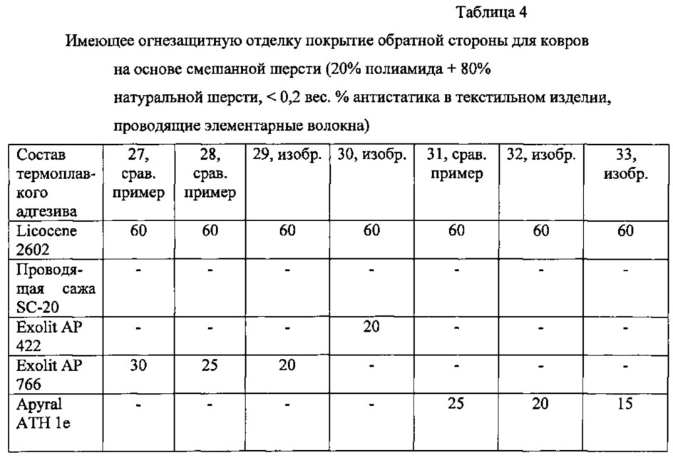 Огнестойкое покрытие обратной стороны ковра (патент 2655899)