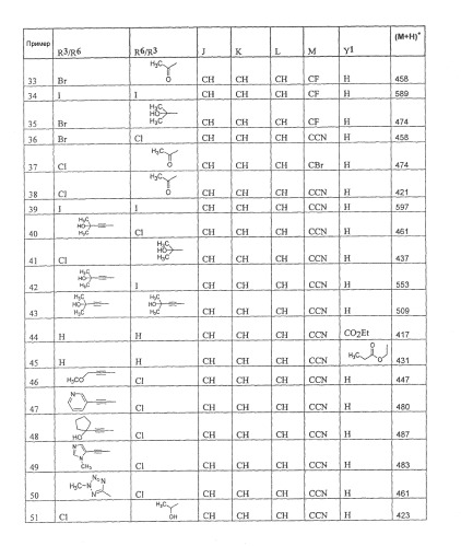 2-(фенил)-1h-фенантро[9.10-d]имидазолы в качестве ингибиторов mpges-1 (патент 2421448)