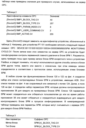 Система конфигурирования устройств и способ предотвращения нестандартной ситуации на производственном предприятии (патент 2394262)