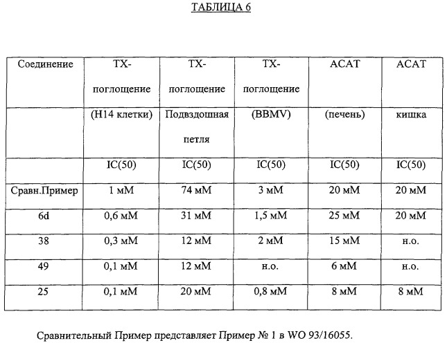 Комбинированное лечение с применением бензотиепинов, ингибирующих транспорт желчной кислоты в подвздошной кишке, и ингибиторов hmg co-а редуктазы (патент 2247579)