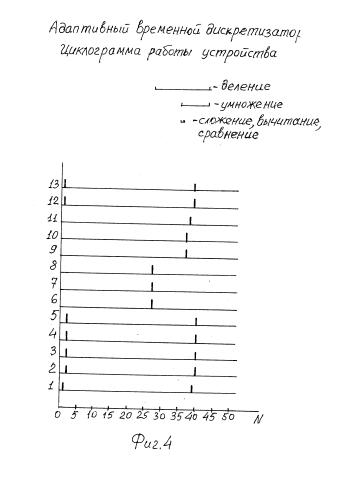 Адаптивный временной дискретизатор (патент 2583707)