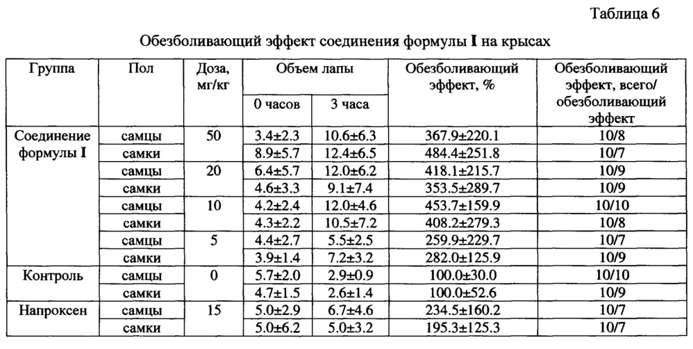 Нестероидное противовоспалительное средство на основе напроксена, обладающее низкой гастротоксичностью (патент 2629367)