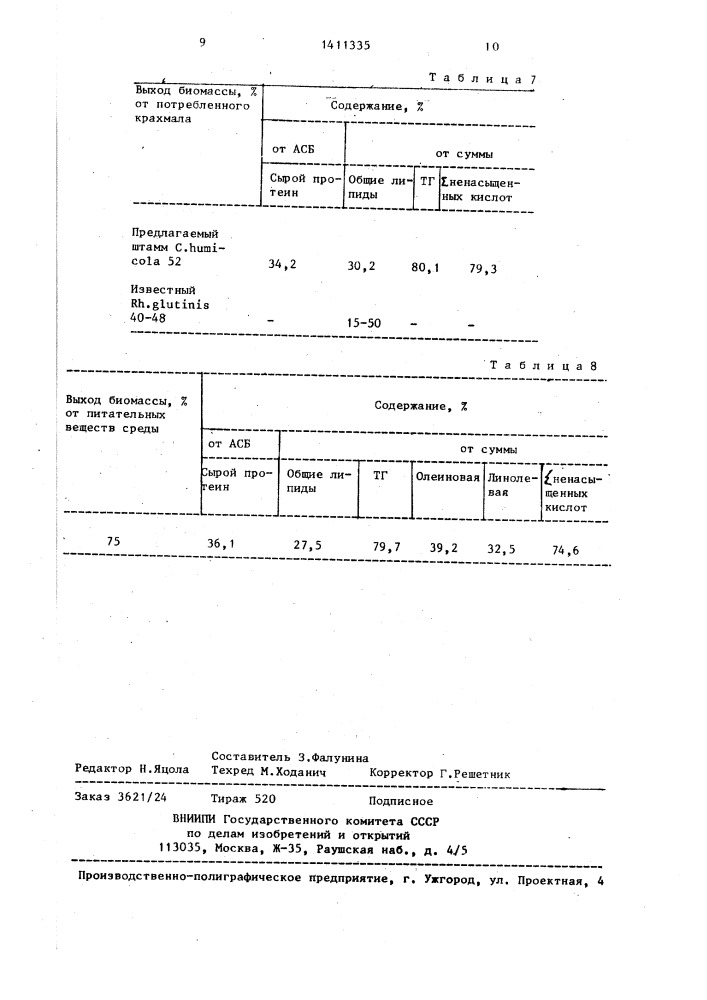Штамм дрожжей candida нuмiсоlа - продуцент белково-жировой биомассы (патент 1411335)