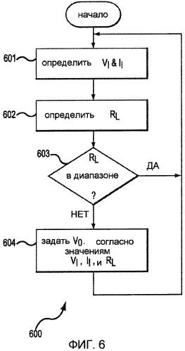 Регулятор мощности устройства и способ адаптивного обеспечения выходного напряжения и выходного тока, которые совместно поддерживают, по существу, постоянную выходную электрическую мощность (патент 2431885)