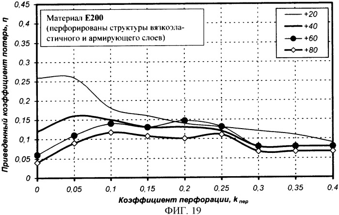 Многослойная армированная виброшумодемпфирующая плосколистовая прокладка (патент 2351995)