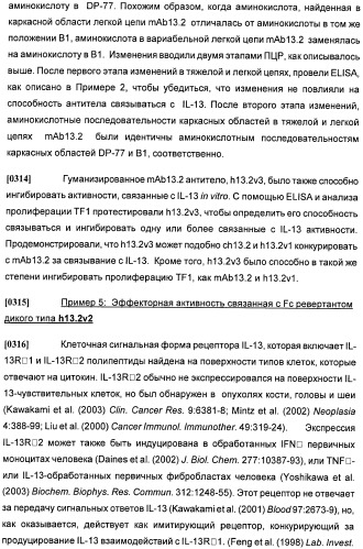 Антитела против интерлейкина-13 человека и их применение (патент 2427589)