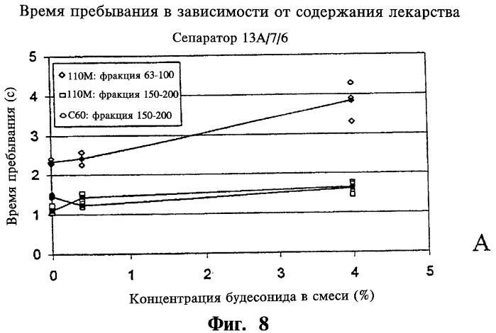 Устройство разделения на составные части сухого порошка ингалятора и ингалятор (патент 2291717)