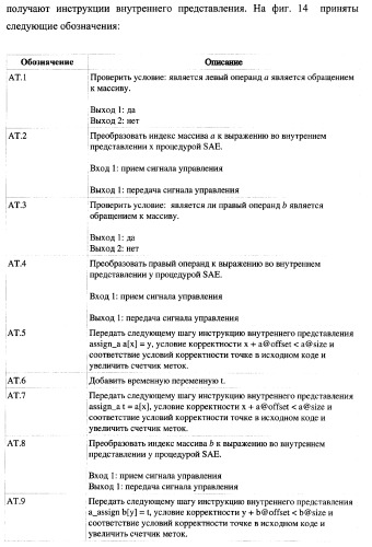 Способ верификации программного обеспечения распределительных вычислительных комплексов и система для его реализации (патент 2373570)