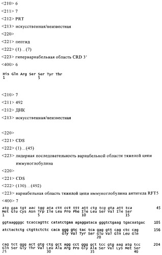 Применение cd25-связывающих молекул для лечения воспалительных заболеваний желудочно-кишечного тракта (патент 2286797)
