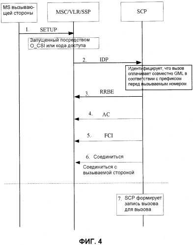 Способ начисления платы и устройство управления для услуги магистральной линии связи (патент 2456759)