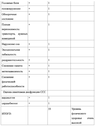 Способ оптимизации реабилитации детей школьного возраста с синдромом вегетативной дистонии (патент 2563941)