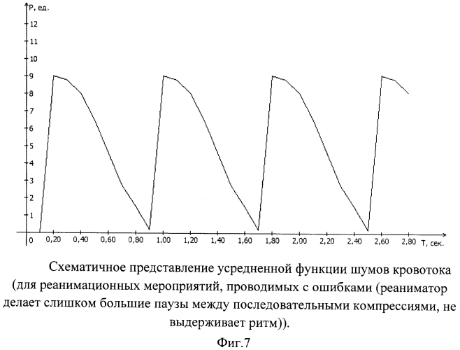 Способ контроля сердечно-легочной реанимации и устройство для его осуществления (патент 2549314)