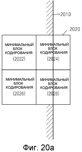 Способ и устройство для кодирования и декодирования блока кодирования границы картинки (патент 2518635)