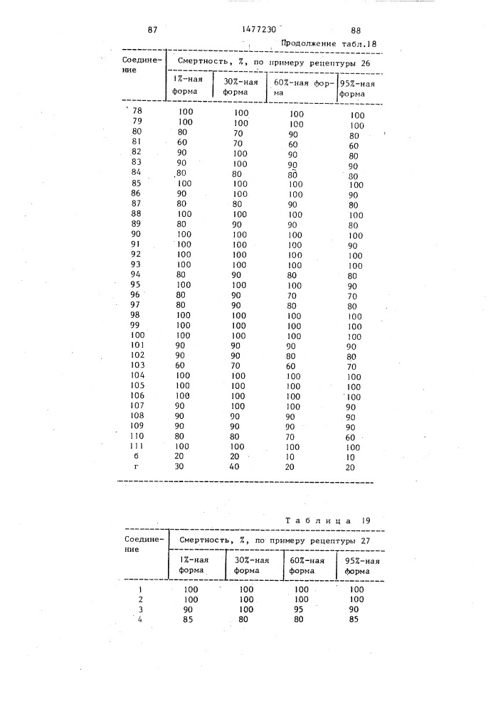 Инсектоакарицидная композиция (ее варианты) (патент 1477230)