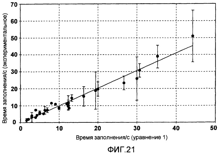 Способ и система для одновременного измерения множества биологических или химических аналитов в жидкости (патент 2417365)