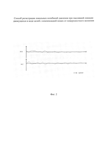 Способ регистрации локальных колебаний давления при пассивной локации движущихся в воде целей с компенсацией помех от поверхностного волнения (патент 2580877)