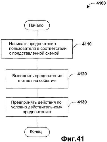 Система и способ установки и выполнения прикладных программ предпочтений (патент 2364917)