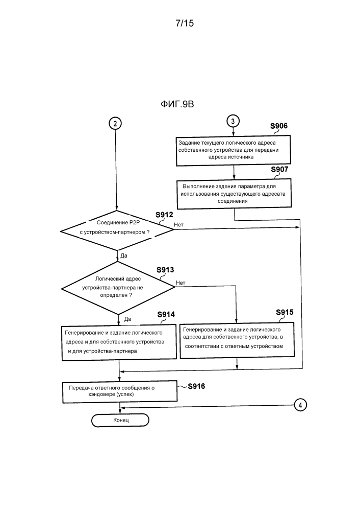 Устройство связи, способ управления таким устройством и компьютерно-читаемый запоминающий носитель (патент 2615328)