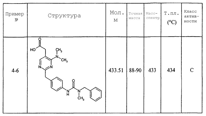 Производные пиримидина, обладающие свойствами антагониста сrth2 (варианты) (патент 2361865)