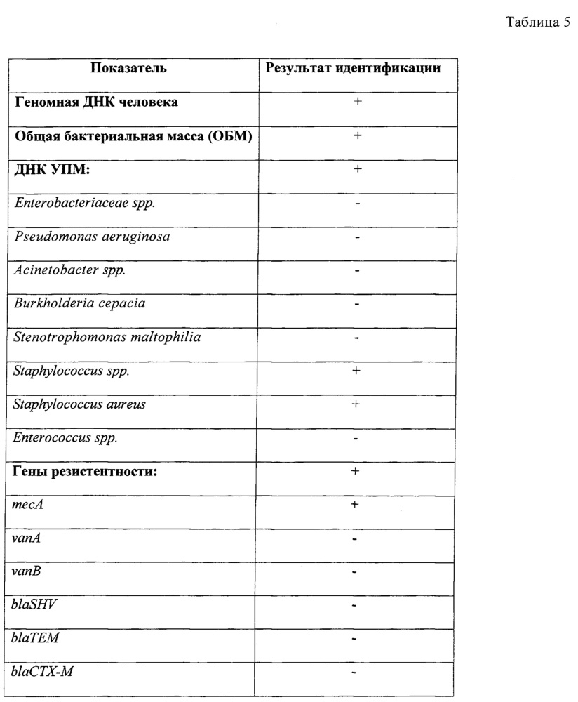 Способ выявления возбудителей нозокомиальных оппортунистических инфекций и маркеров их резистентности к бета-лактамным антибиотикам и гликопептидам у женщин репродуктивного возраста и новорожденных детей для оптимизации антибактериальной терапии (патент 2629322)