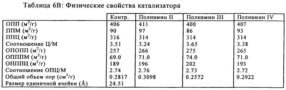 Способ получения катализаторов каталитического крекинга со взвешенным слоем с уменьшенными скоростями изнашивания (патент 2667908)