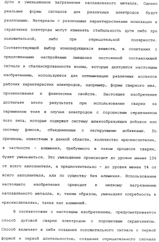 Способ дуговой сварки электродом с порошковым сердечником (патент 2319585)