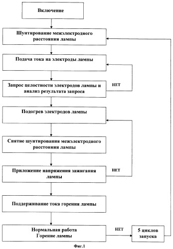 Способ и устройство для зажигания газоразрядной лампы (патент 2328094)