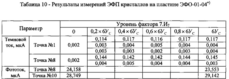 Фотоприемное устройство (варианты) и способ его изготовления (патент 2611552)